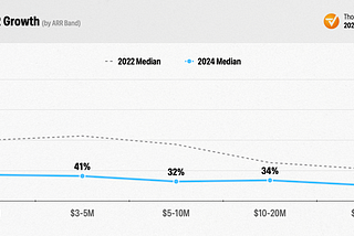 Thomvest 2024 SaaS Benchmarks