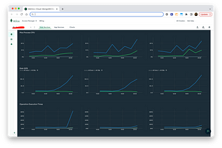 The bug in Mongoose package almost killed production. Lessons learned.