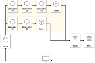 Handling Asynchronous Actions in Redux