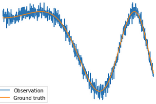 Simple Regression using Deep Neural Network