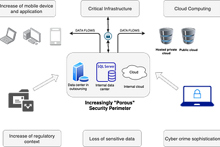 Data protection & the beginning cyber era