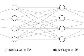 Neural Networks 101: Understanding the Basics