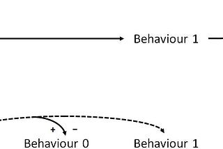 Behavioural Spillunders and Corona Compliance.