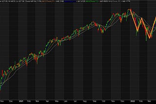 A Very Bullish Chart Pattern is Emerging in the Major Stock Indexes