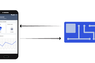 Bluetooth Overview for Android Developers