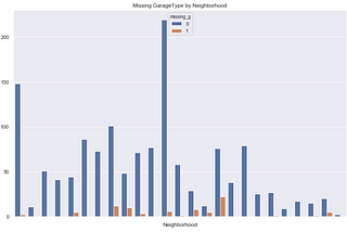 Redoing Projects — Part I: Regressors