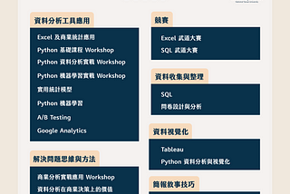 【社團回顧】NTUDAC 第五年都完成了什麼？