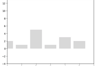 Mastering Data Algorithm — Part 5 Sliding Windows