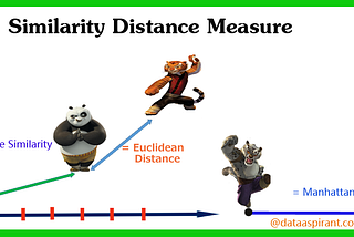 Distance measures in Pattern Recognition.