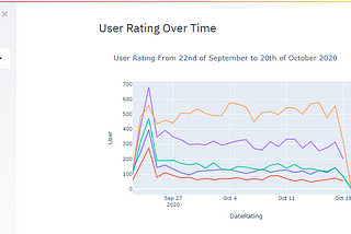 Among Us EDA Web Application using Streamlit