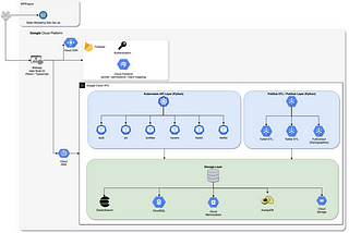 The Backend Tech Stack at FanAI