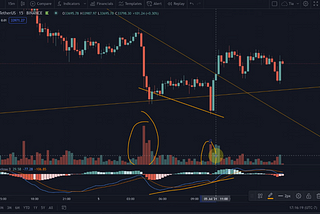 Be Cautious When Longing Bitcoin AT This Position…