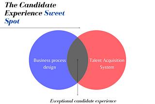 2 definite ways to up your candidate experience game.