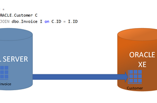 Polybase for beginners