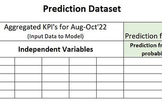 Churn Prediction (in Retail)– Approach in a real project