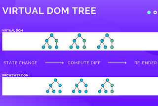 Virtual DOM