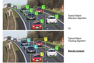 Object Tracking State of the Art 2022