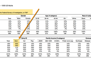Huff Post/YouGov poll — January 2018