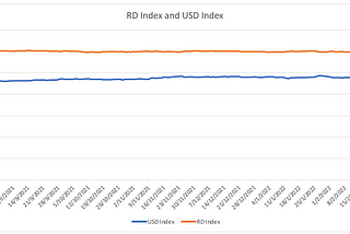 Round Dollar Value Stability Analysis(Edition V, as of 28/02/2022)