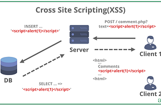 Prevent Spring Boot Api from XSS Attacks