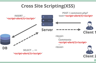 5 common web security vulnerability