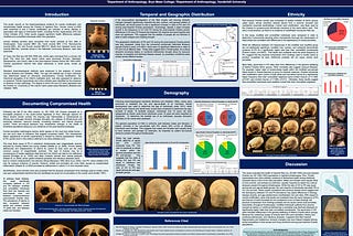 A Bioarchaeological Assessment of Cranial Modification and Health in Ancient Highland Peru