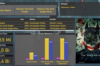 [POWER BI] Batman’s Dark Knight Trilogy in numbers