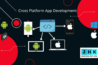 Cross-Platform App Development — A Complete Guide