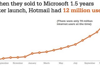 Common Growth Hacking Myths (and How Growth Actually Works)