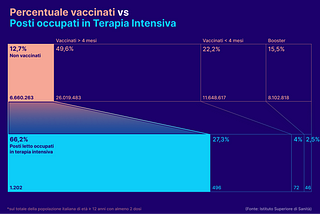 Omini e vaccini, una relazione complicata ❤️‍🩹