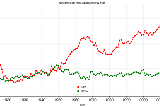 Baseball data analytics fun