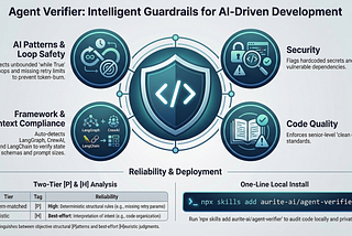 AI Agents Are Becoming Critical Infrastructure — It’s Time to Verify Them