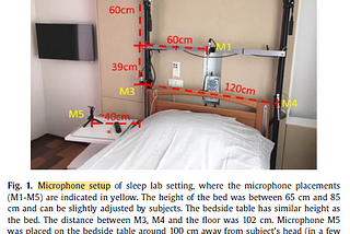 Brief Review —Audio-based snore detection using deep neural networks