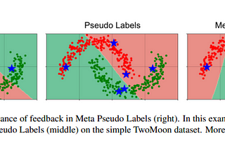 Review: Meta Pseudo Labels — Series 3 of 3