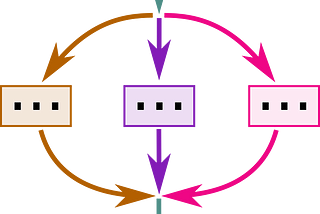 Structured Concurrency as extension of Go statement considered harmful