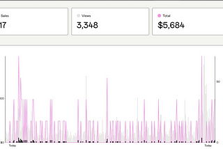 How I Launched First Online Course in 7 Days (and Made $6,622 in Pre-orders)