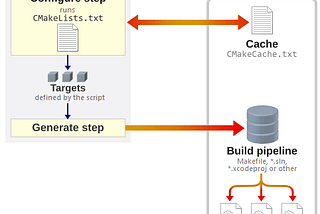 CMake Tutorial