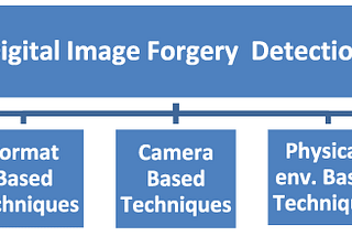 DIGITAL FORGERY AND HOW TO HANDLE IT CORRECTLY