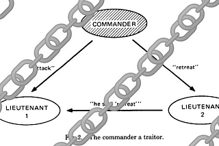 Byzantine Fault Tolerance in Proof-of-stake protocols