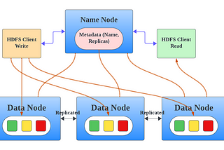 Understanding HDFS: A Simple Guide to How Hadoop Stores Data