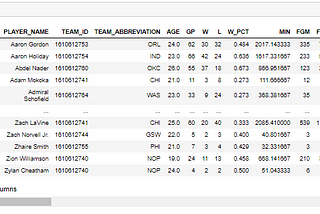 Using Python to scrape NBA Individual Player Stats in less than 20 lines