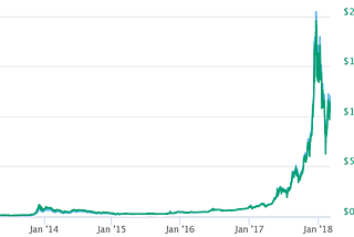 Getting up to speed on crypto