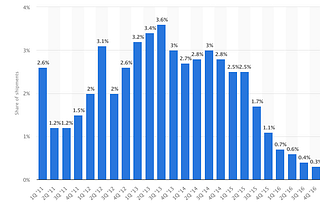 Windows Phone è morto. Confermato.