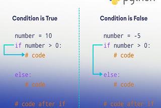 Python Control Flow : If/Elif/Else Statements and Loops Explained