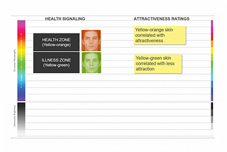 You Should Reconsider Color Psychology