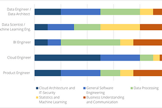 How we work at data.works — Job Profiles