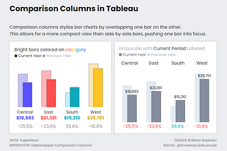 Comparison Columns in Tableau — Shift and Overlap Bars with One Easy Calc
