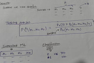 Naïve Bayes Machine Learning: From Basics to Advanced Algorithm Concepts