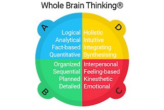 Whole-brain is not a new idea