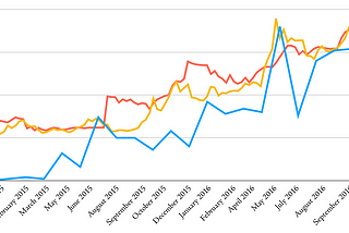 What Bitcoin Trading Volumes Can Tell Us About The Strength of the Chinese Currency
